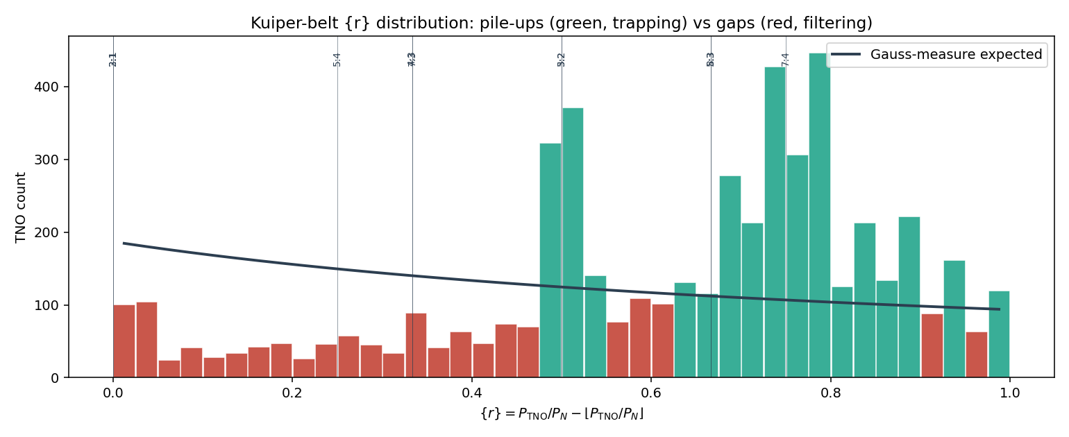 Kuiper {r} distribution colored by sign