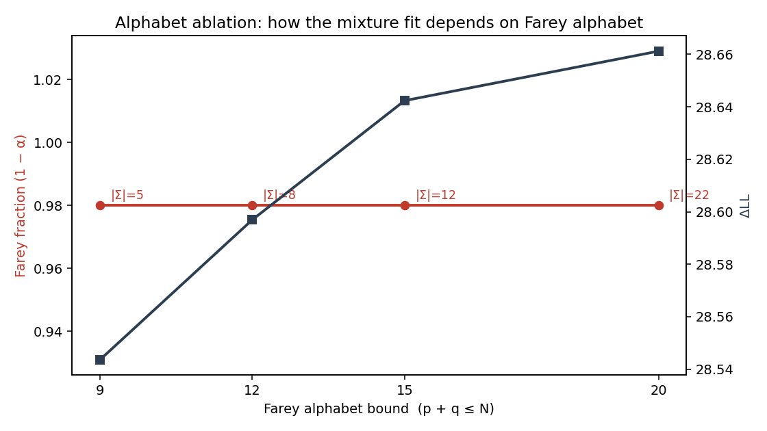 Alphabet ablation