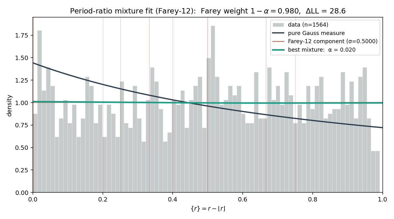 Mixture density vs data