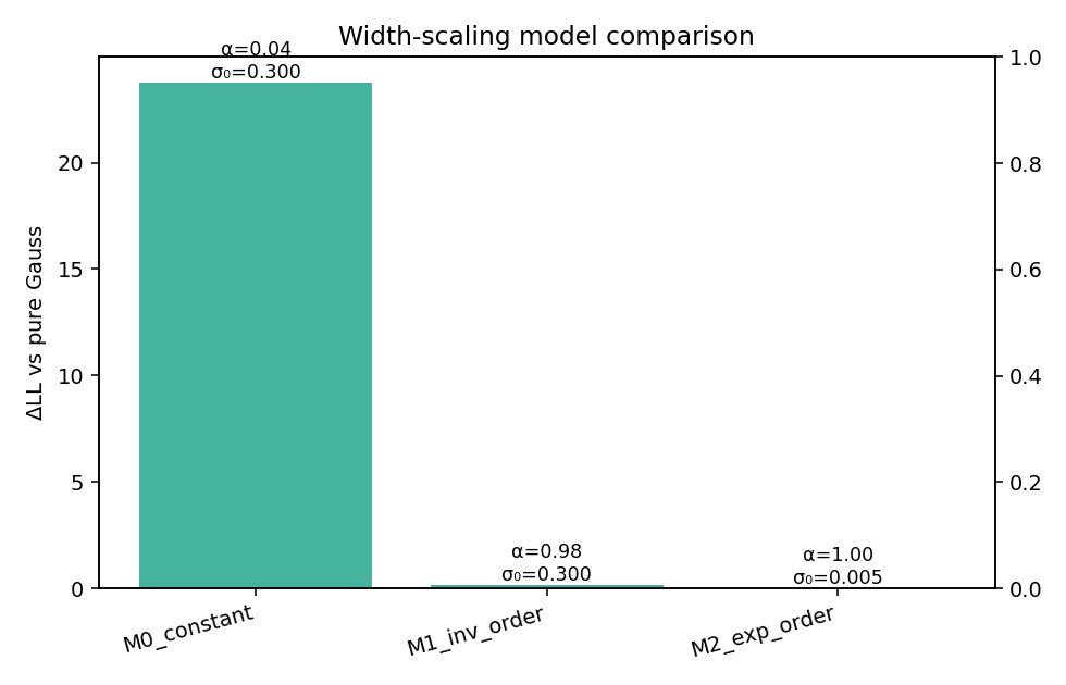Width-scaling model comparison