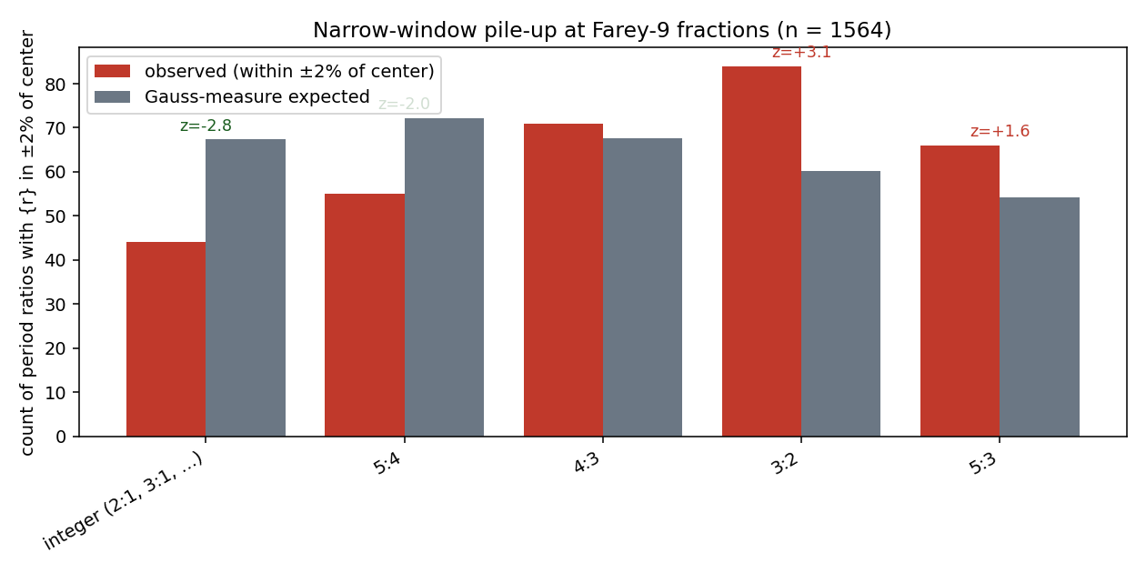 Narrow-window pile-up bar chart