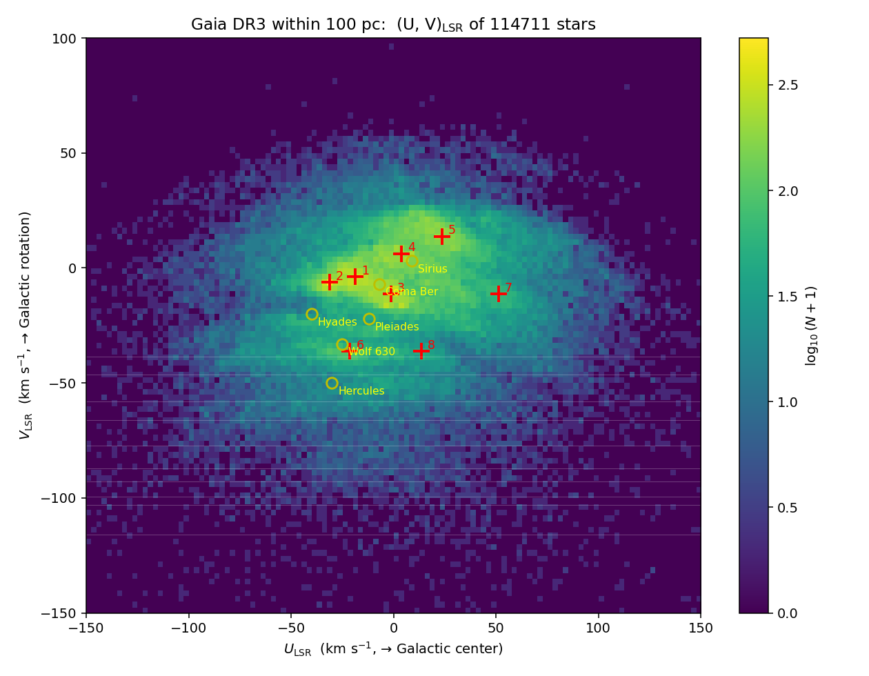 UV plane density